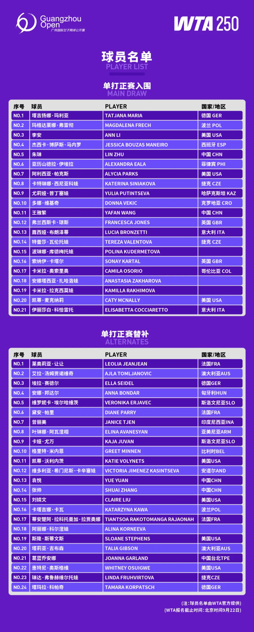 双金牌, 先在温网首, 开赛