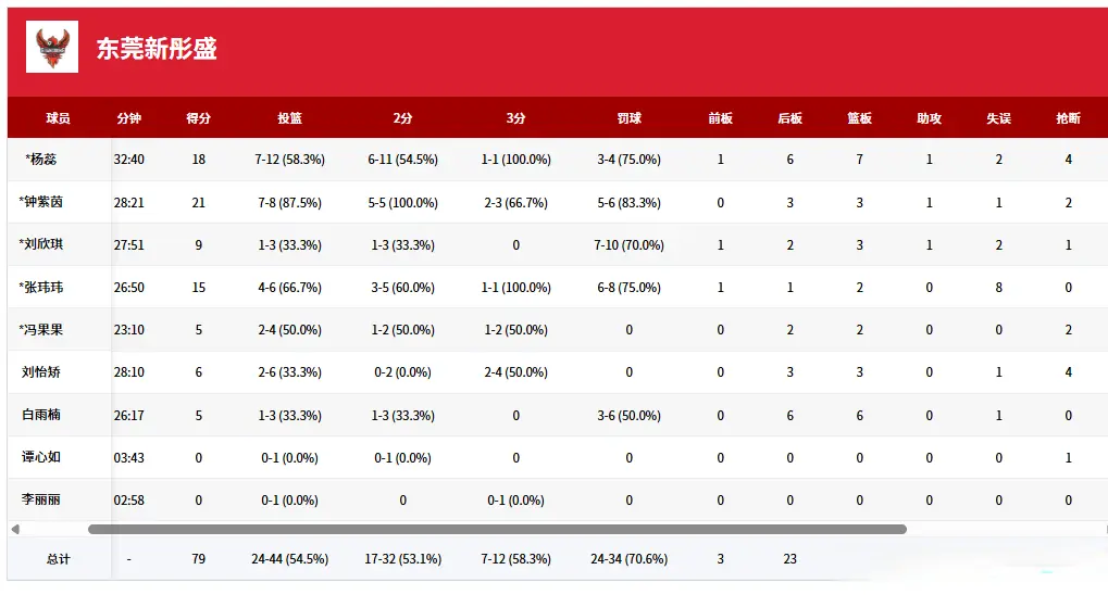 绝对的主力, 张莹晓, 钟紫茵手感