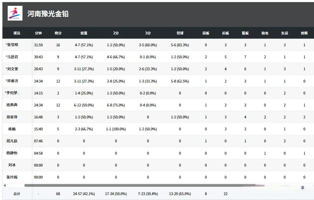 派上马碧君, 日下午