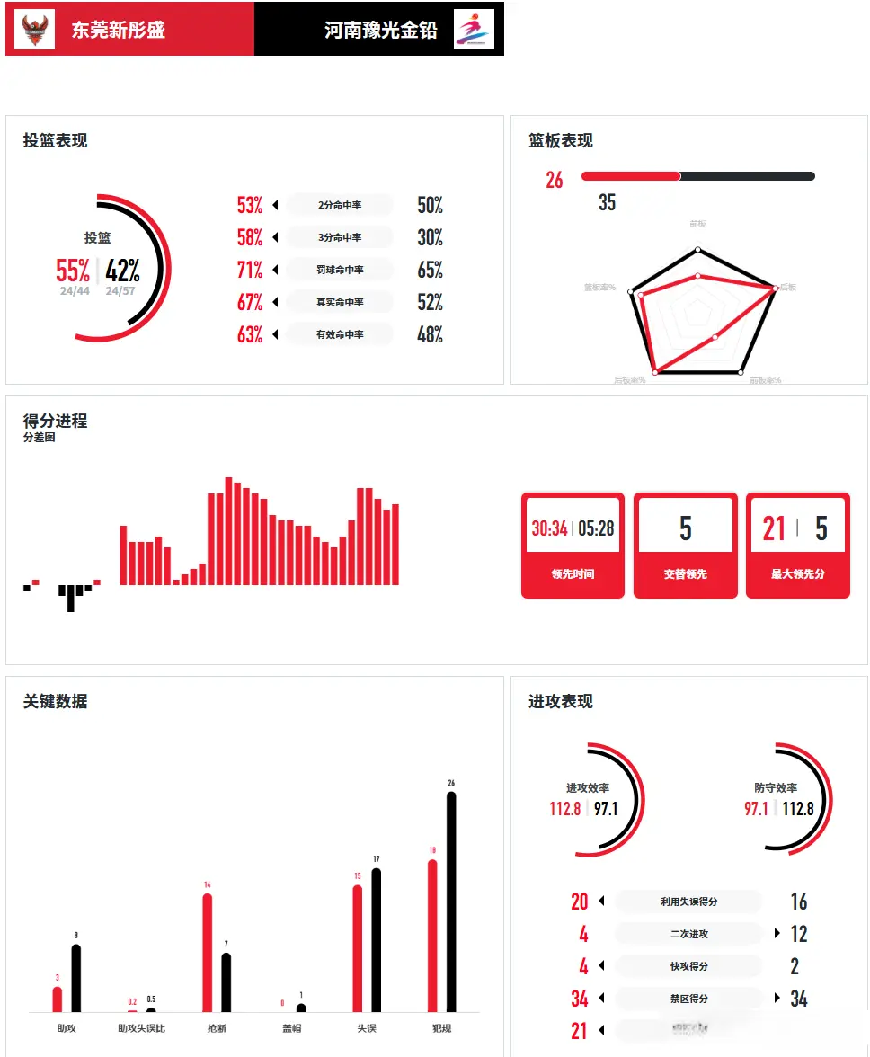 amp, img, 广东女篮将