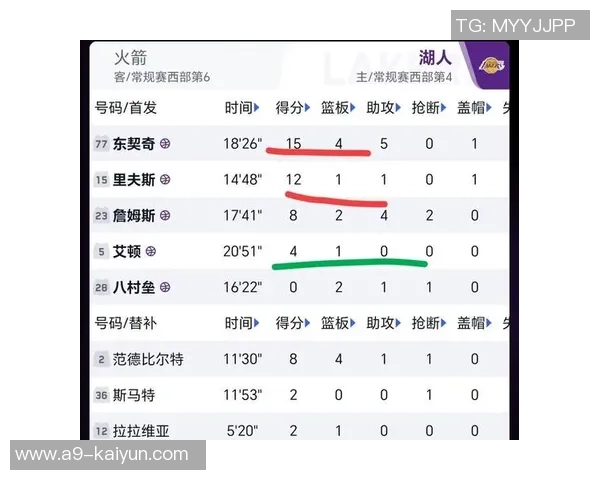 2020年NBA季后赛湖人对火箭第四场比赛精彩比分回顾与分析